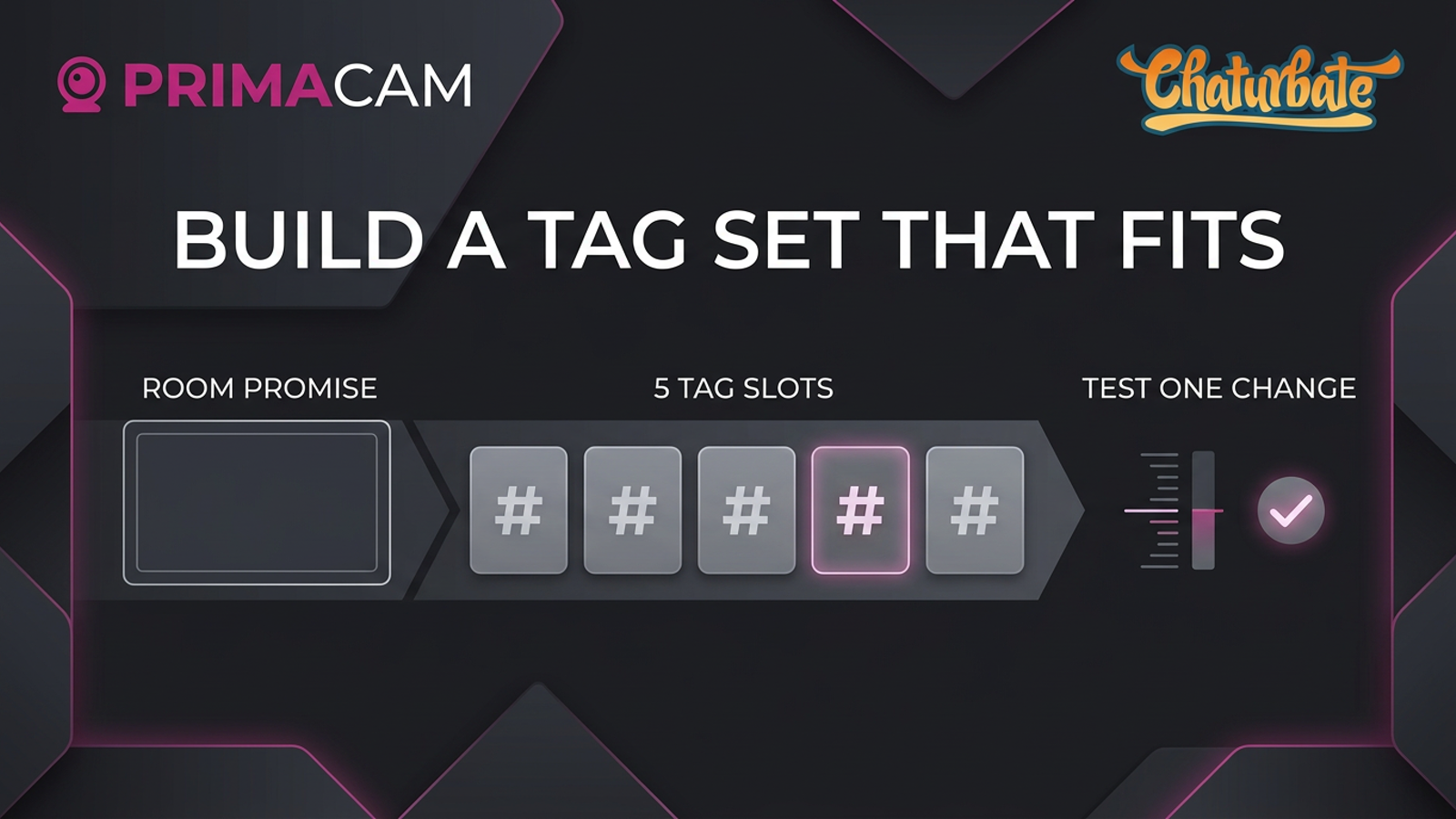 Five-slot Chaturbate hashtag planning path from room promise to one-change test